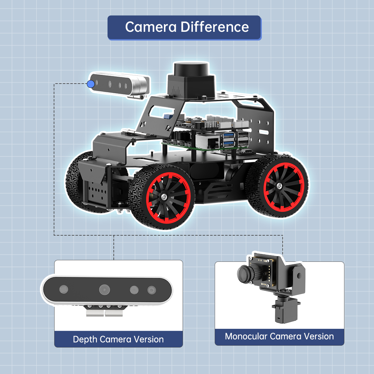 GOOD Hiwonder Caméra 3D de pro - Raspberry Pi avis et prix